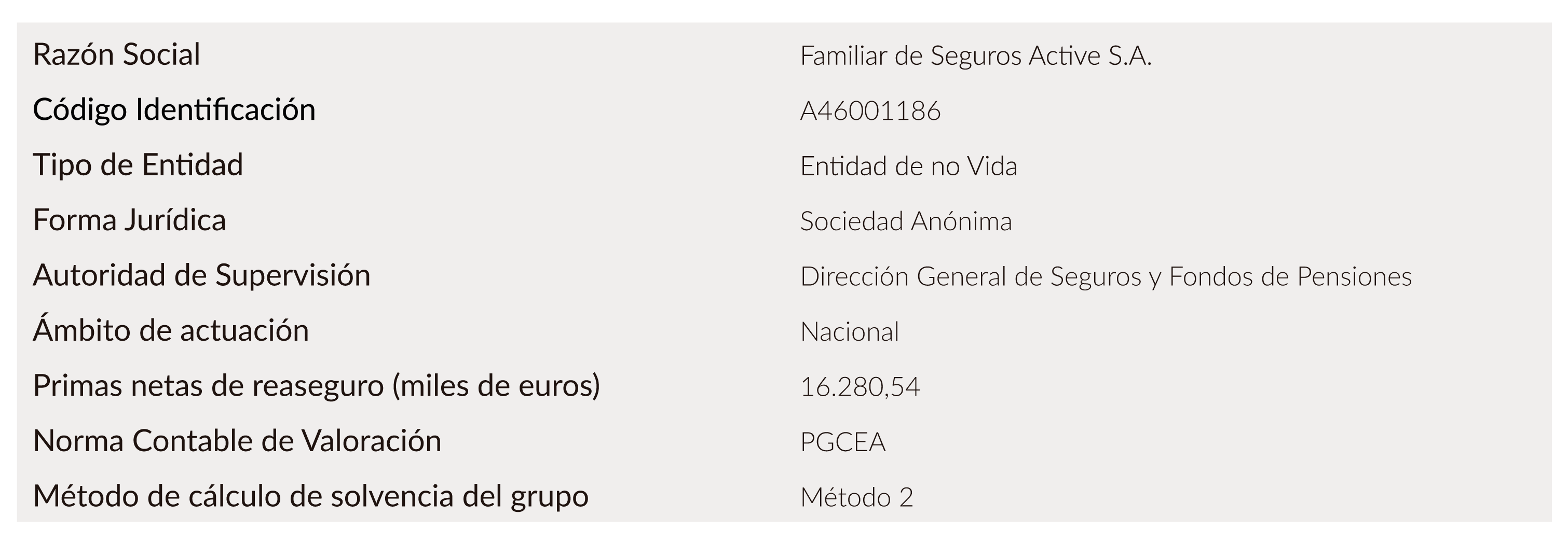 Datos sobre las sociedades participadas