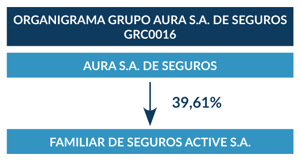 Estructura Jurídica del Grupo